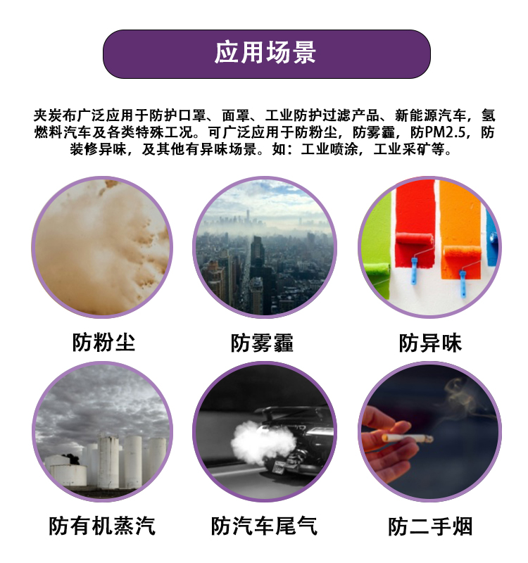 炭布詳情-應用場景-中文.jpg 炭布詳情-應用場景-中文.jpg