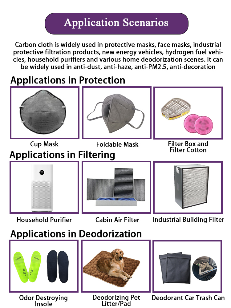 炭布詳情-應(yīng)用場景-英文 - 新.jpg